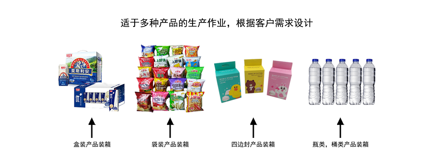 機器人裝箱機